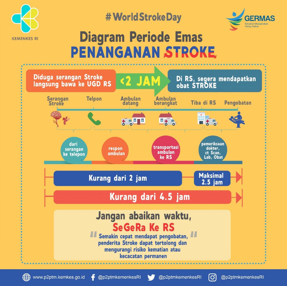 Health Information Slide 5
